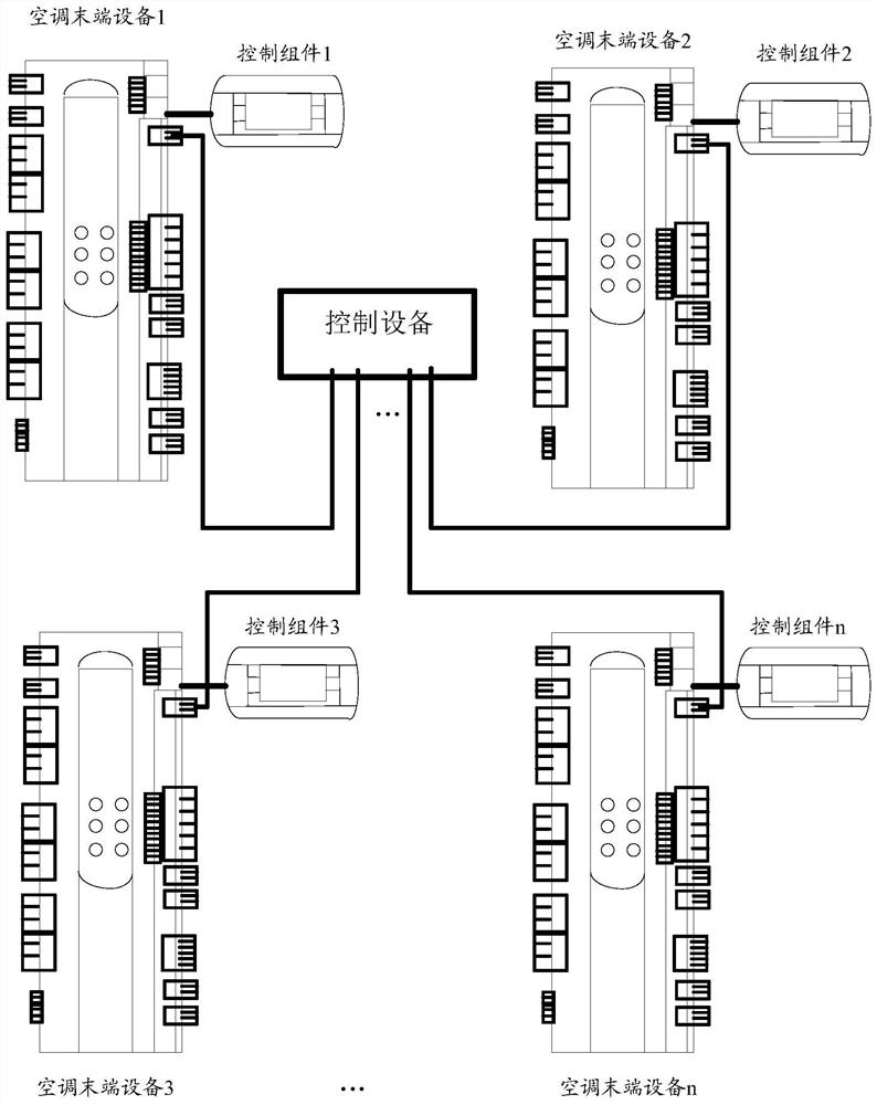 Operation control method and device, electronic equipment and storage medium