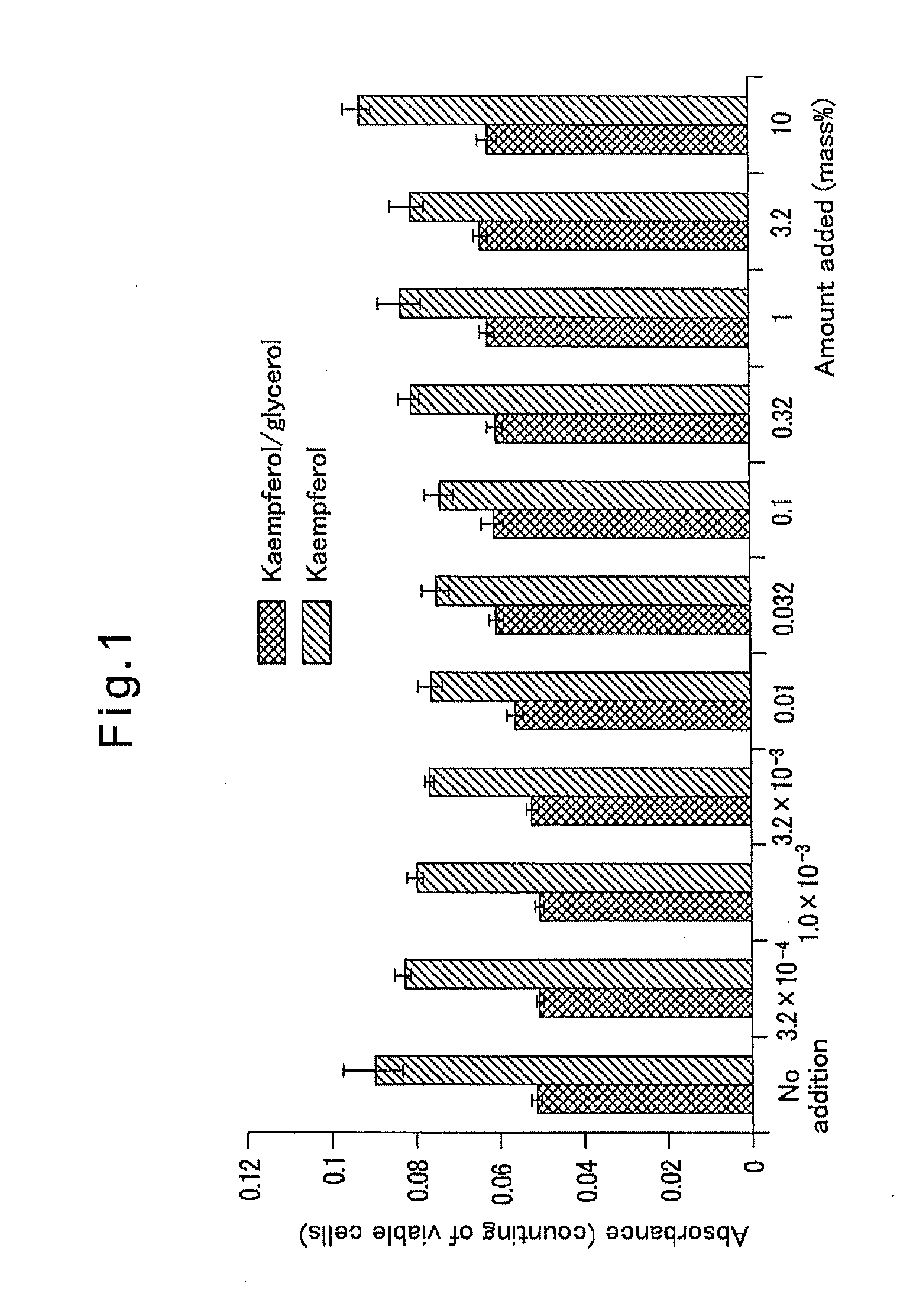 Activator of mitochondria