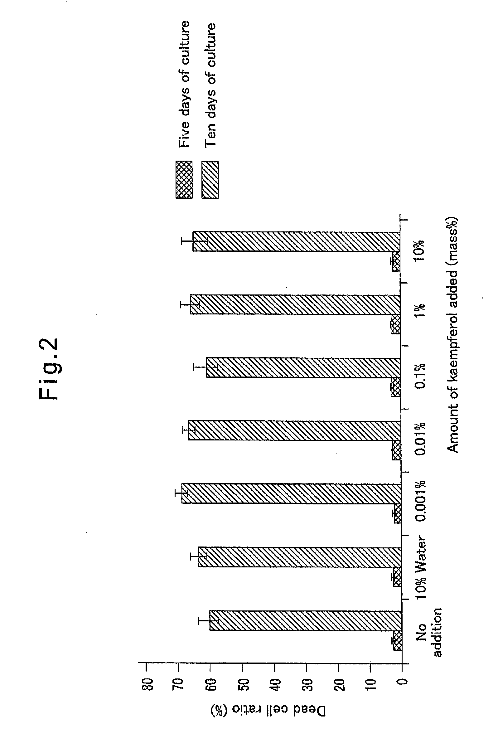 Activator of mitochondria