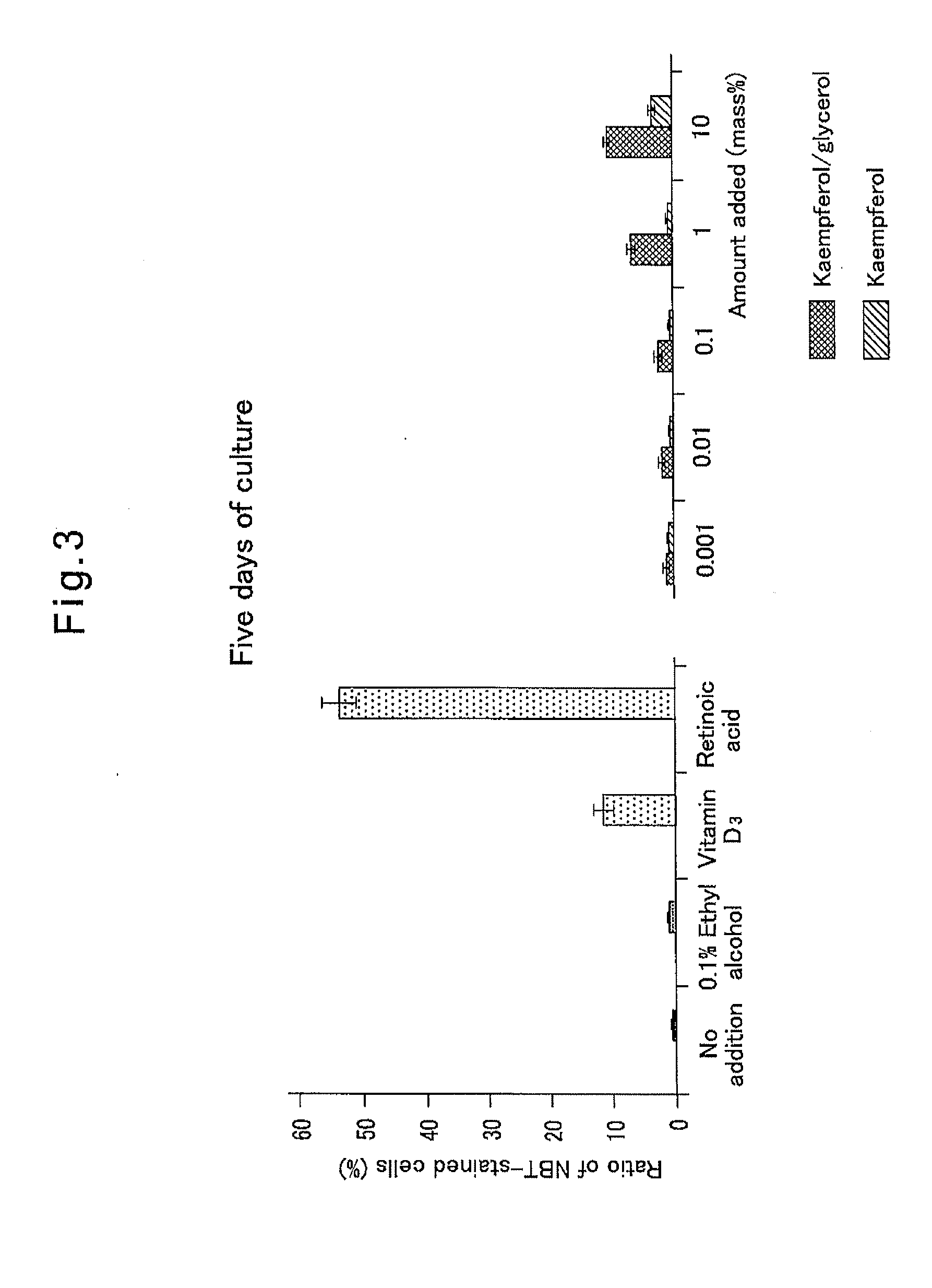 Activator of mitochondria