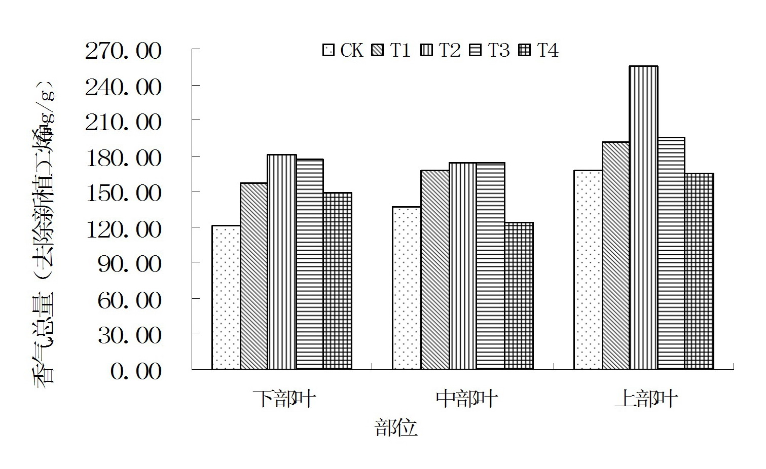 Fertilizer capable of improve tobacco soil and promote growth of root