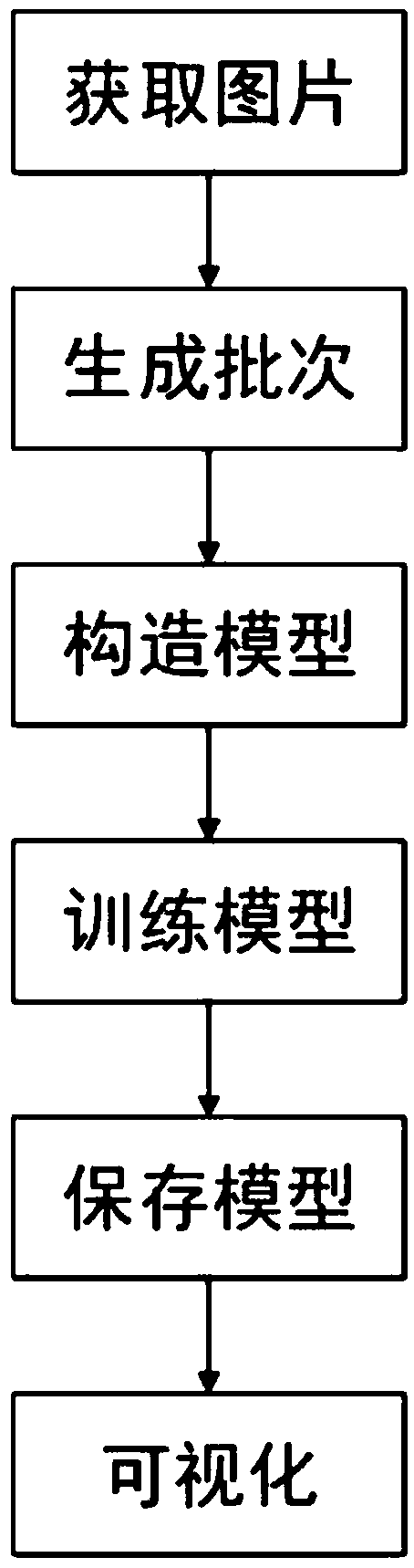 Image classification and recognition method