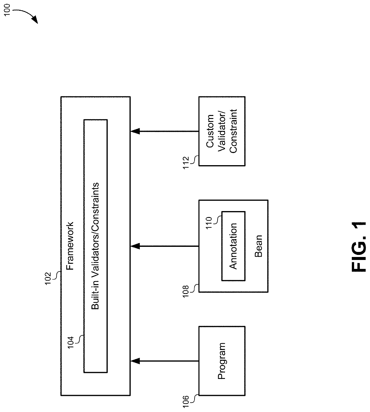 Dynamic validation framework extension