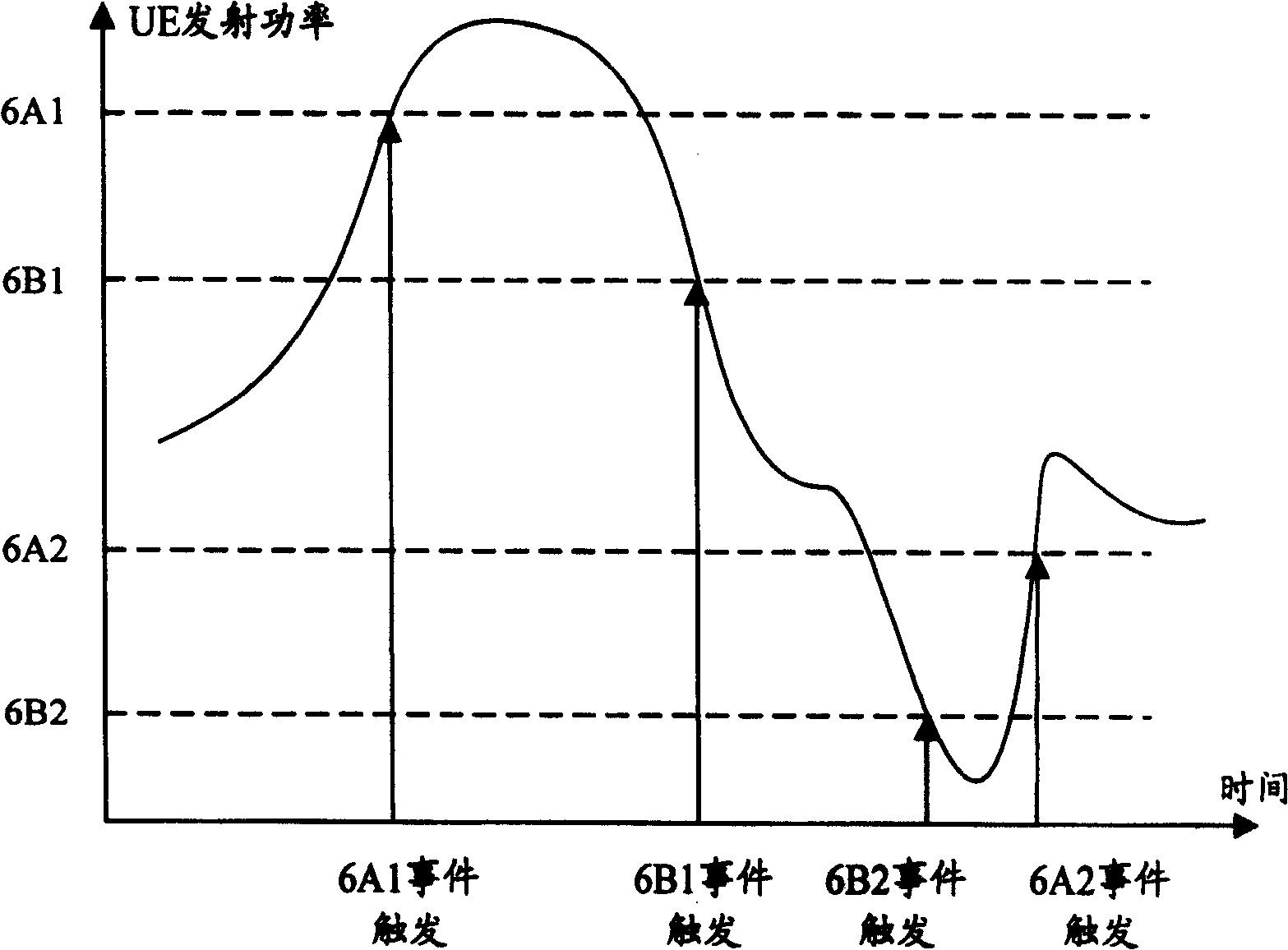 Voice speed control method in CDMA communication system