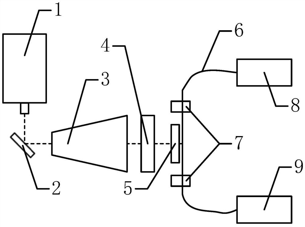 Novel method for preparing chirped optical fiber bragg grating by means of uniform grating mask plate