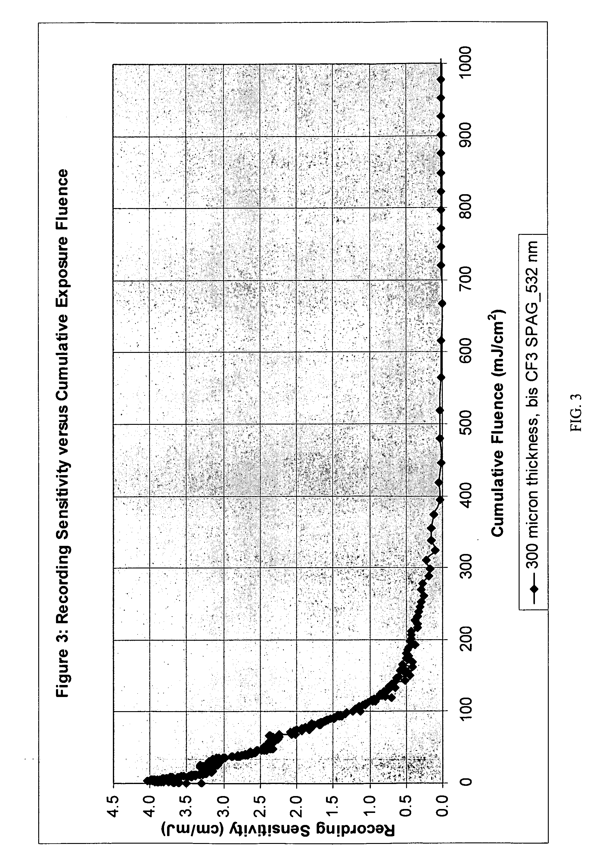 Fluoroarylsulfonium photoacid generators