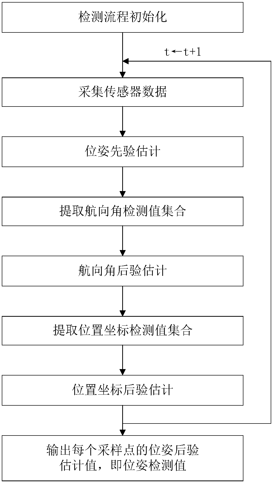 Method and device for detecting positions and posture on basis of auxiliary lines and computer readable storage medium