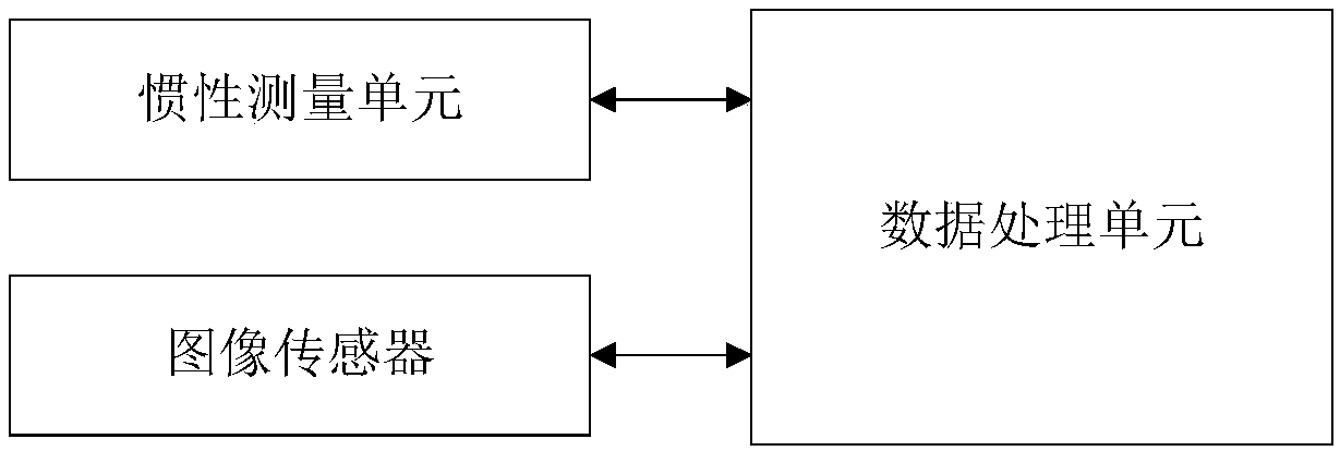 Method and device for detecting positions and posture on basis of auxiliary lines and computer readable storage medium