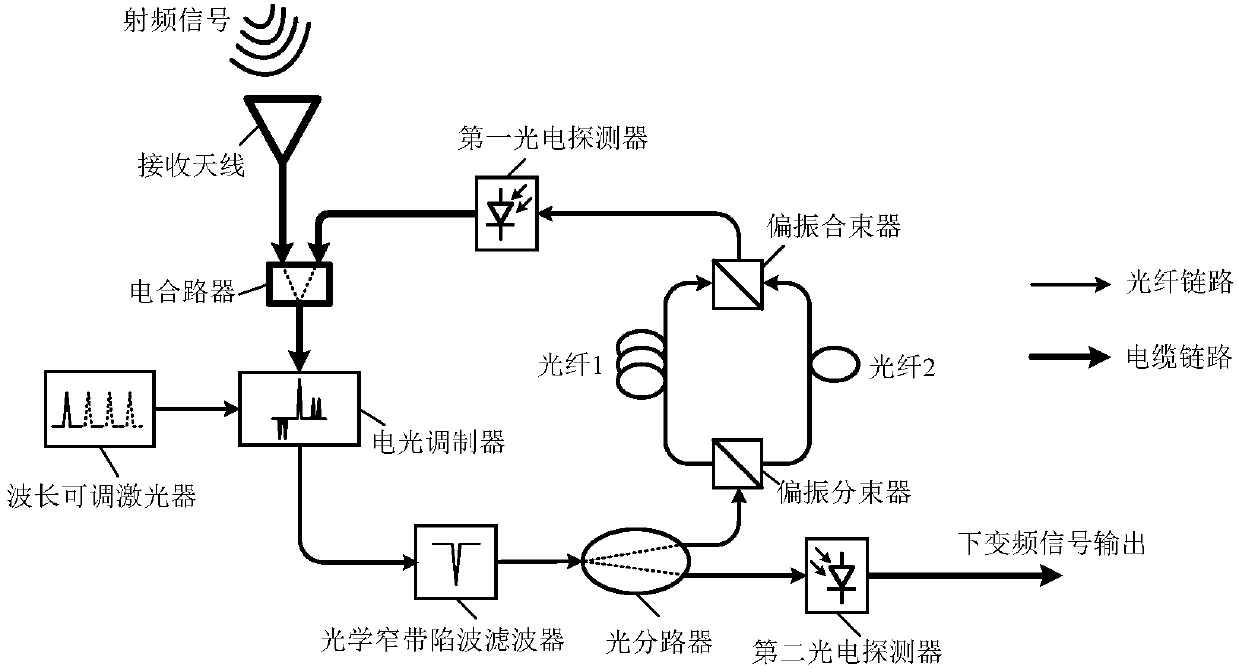 Photon microwave down conversion device and method