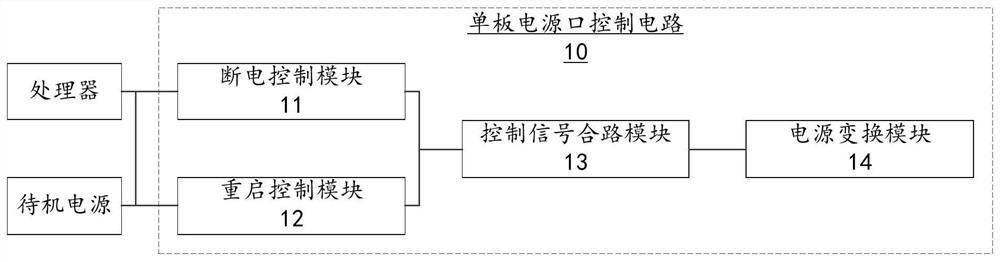 Single board power control circuit and electronic equipment