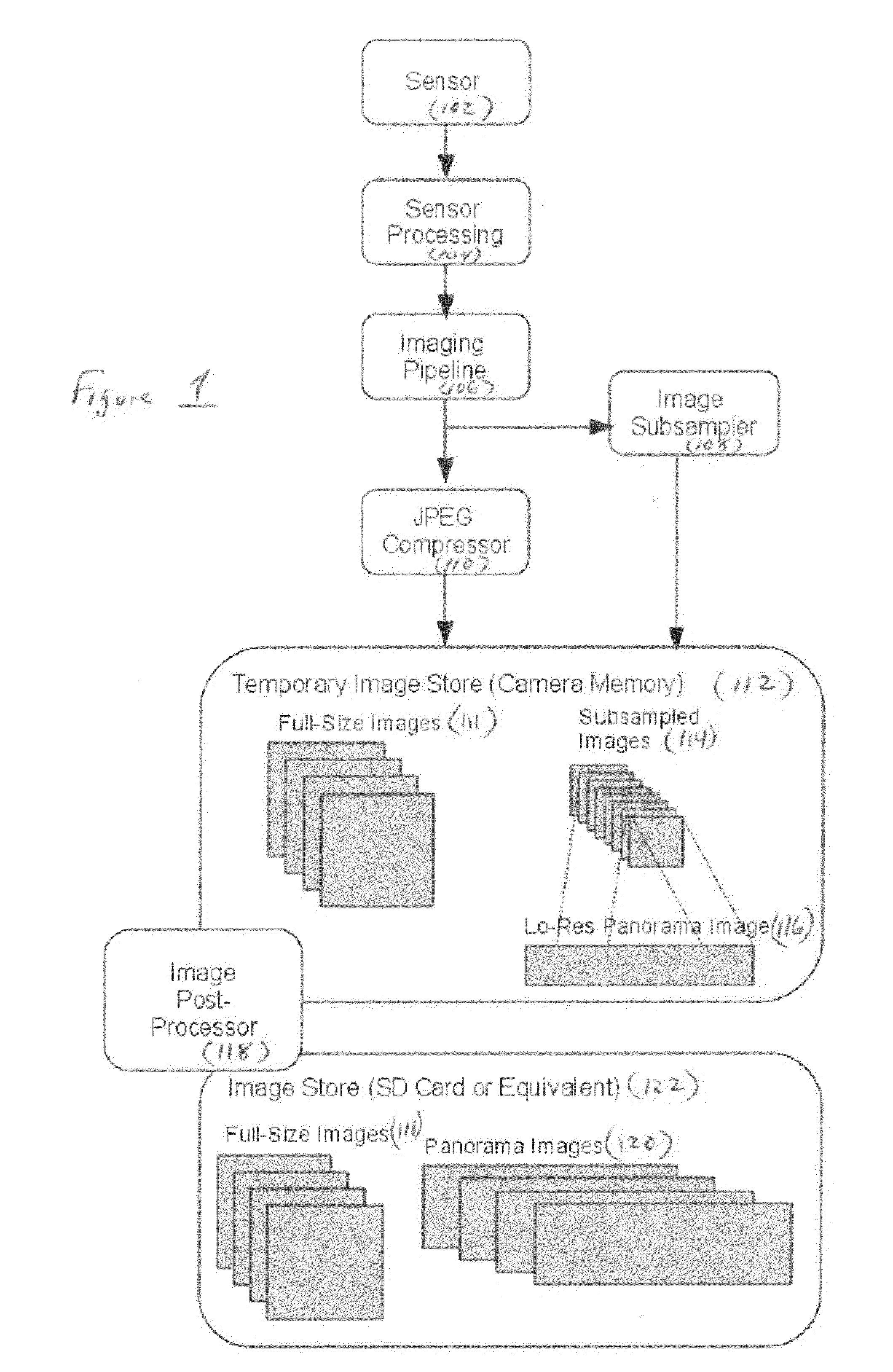 Panorama Imaging Using a Blending Map