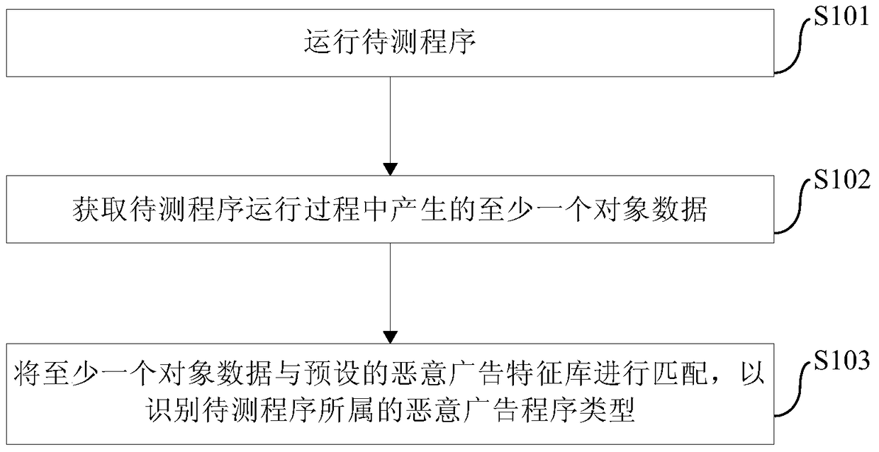 Method, device and client for identifying malicious advertising programs