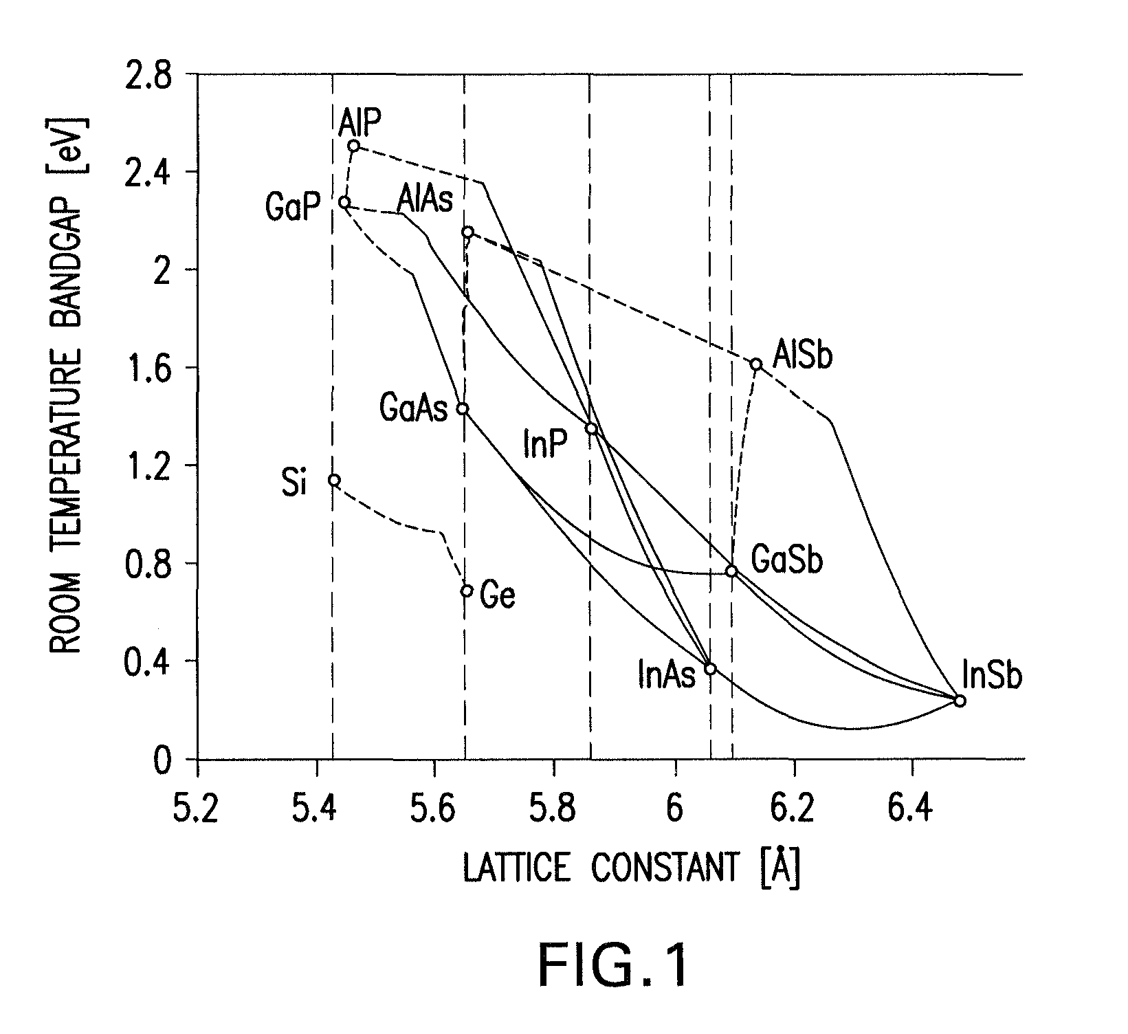 Solder structures for fabrication of inverted metamorphic multijunction solar cells