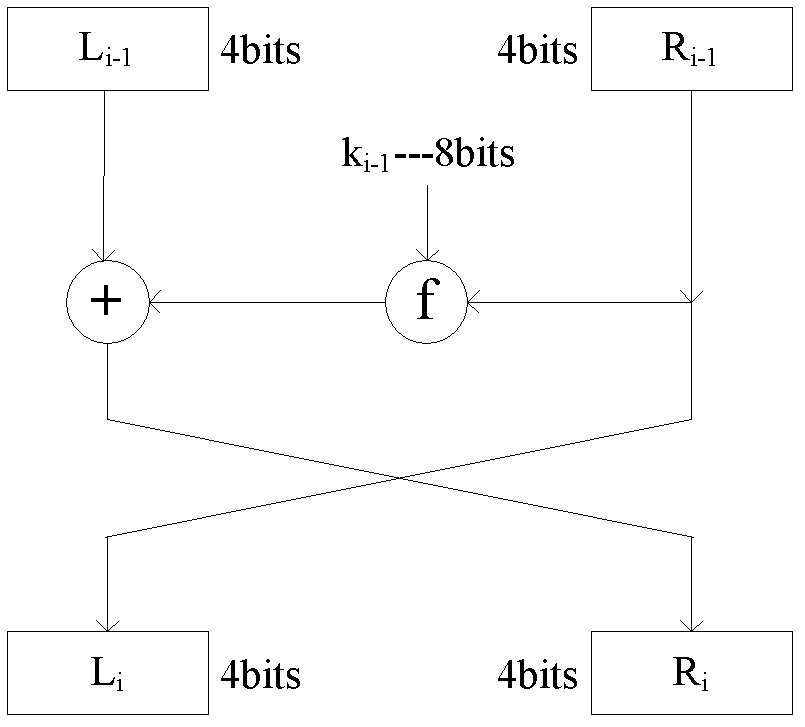 Chaos message authentication code realization method for wireless sensor network