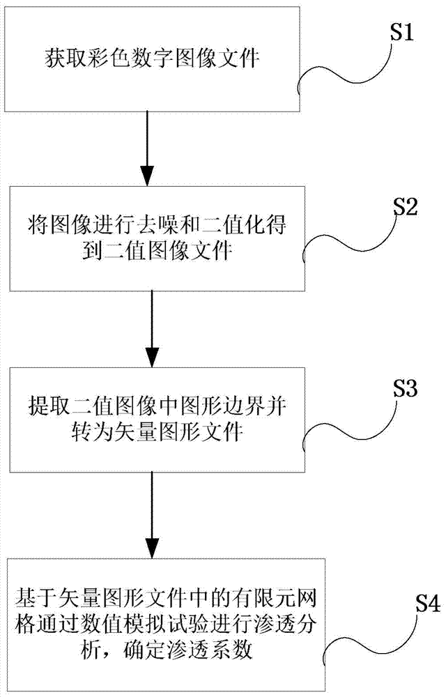 Digital-image-based method for determining permeability coefficient of nonuniform geotechnical material