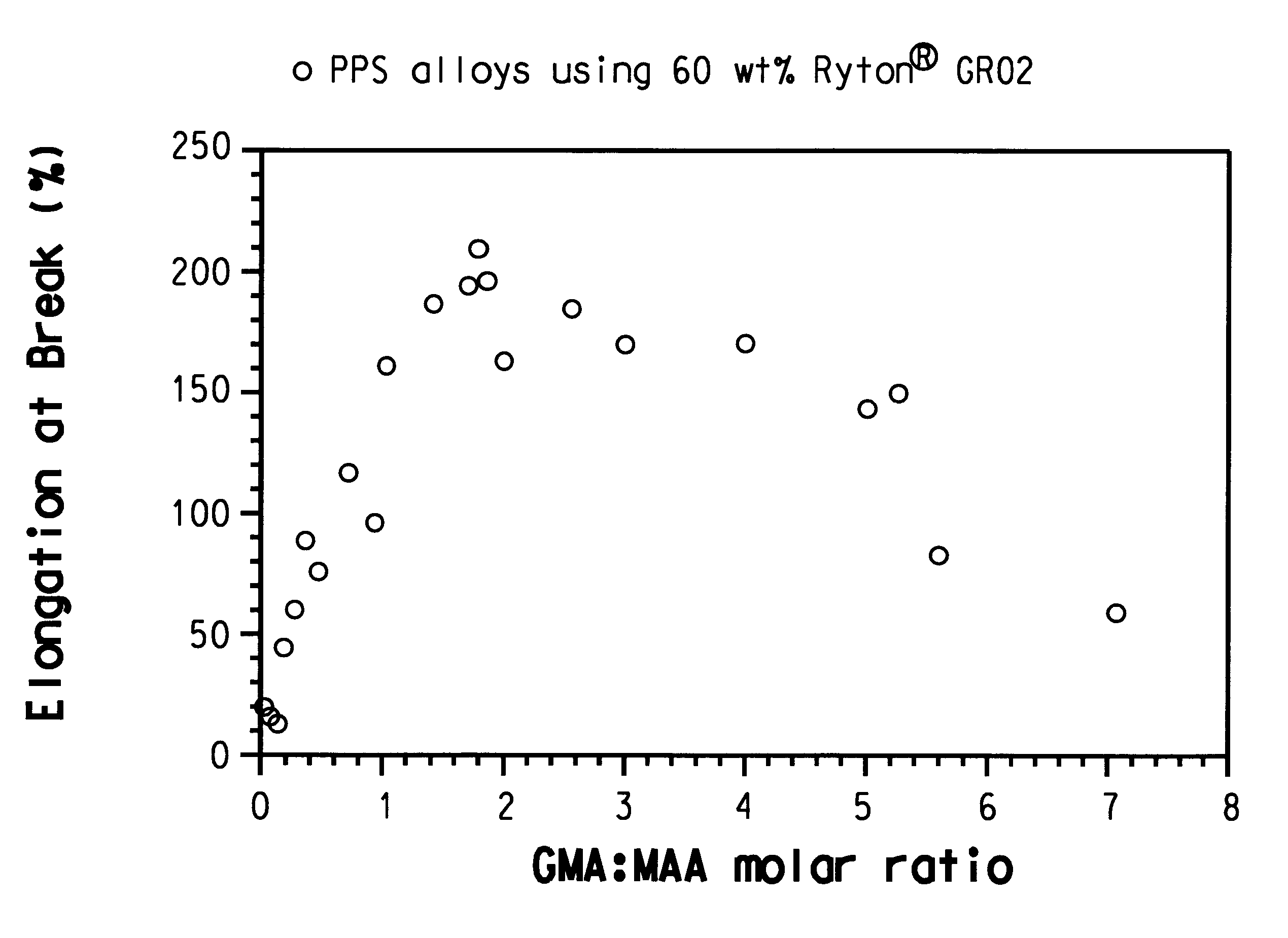 Polyphenylene sulfide alloy composition