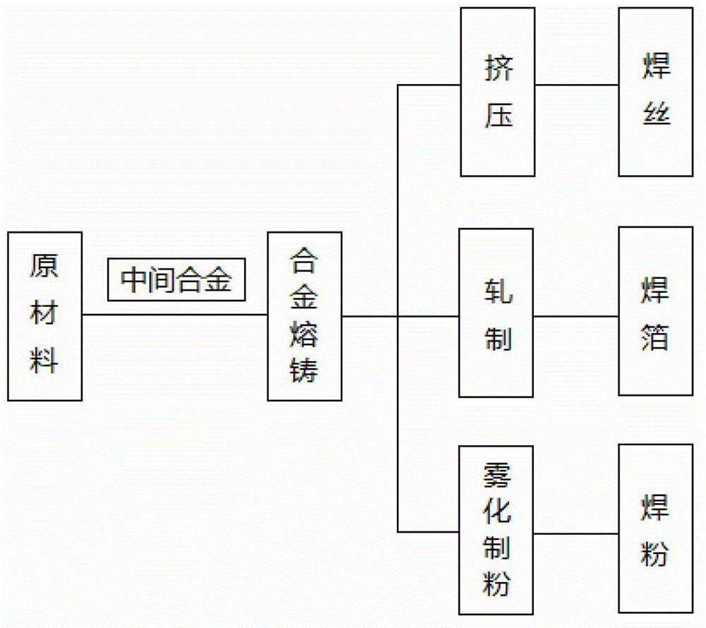 Sn-Zn-Ag-Ni alloy lead-free solder and preparation method thereof