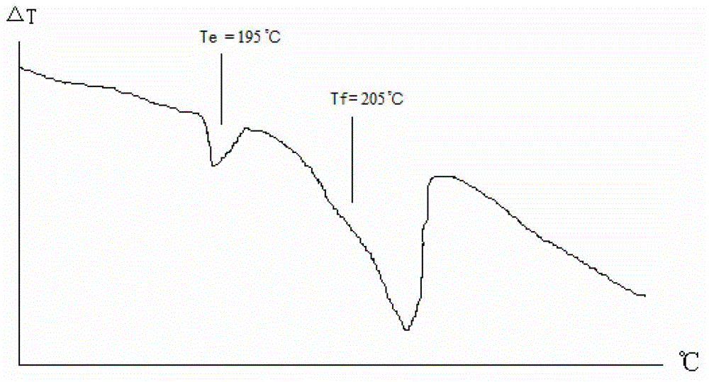 Sn-Zn-Ag-Ni alloy lead-free solder and preparation method thereof