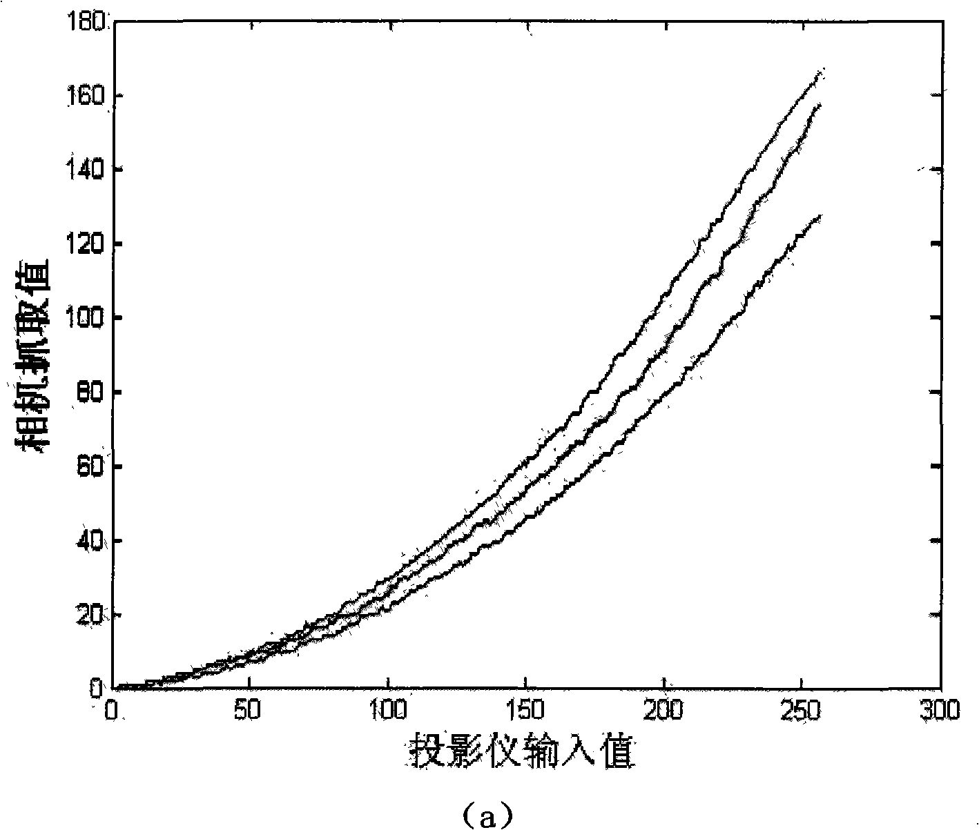 Method for performing projection display on veins plane