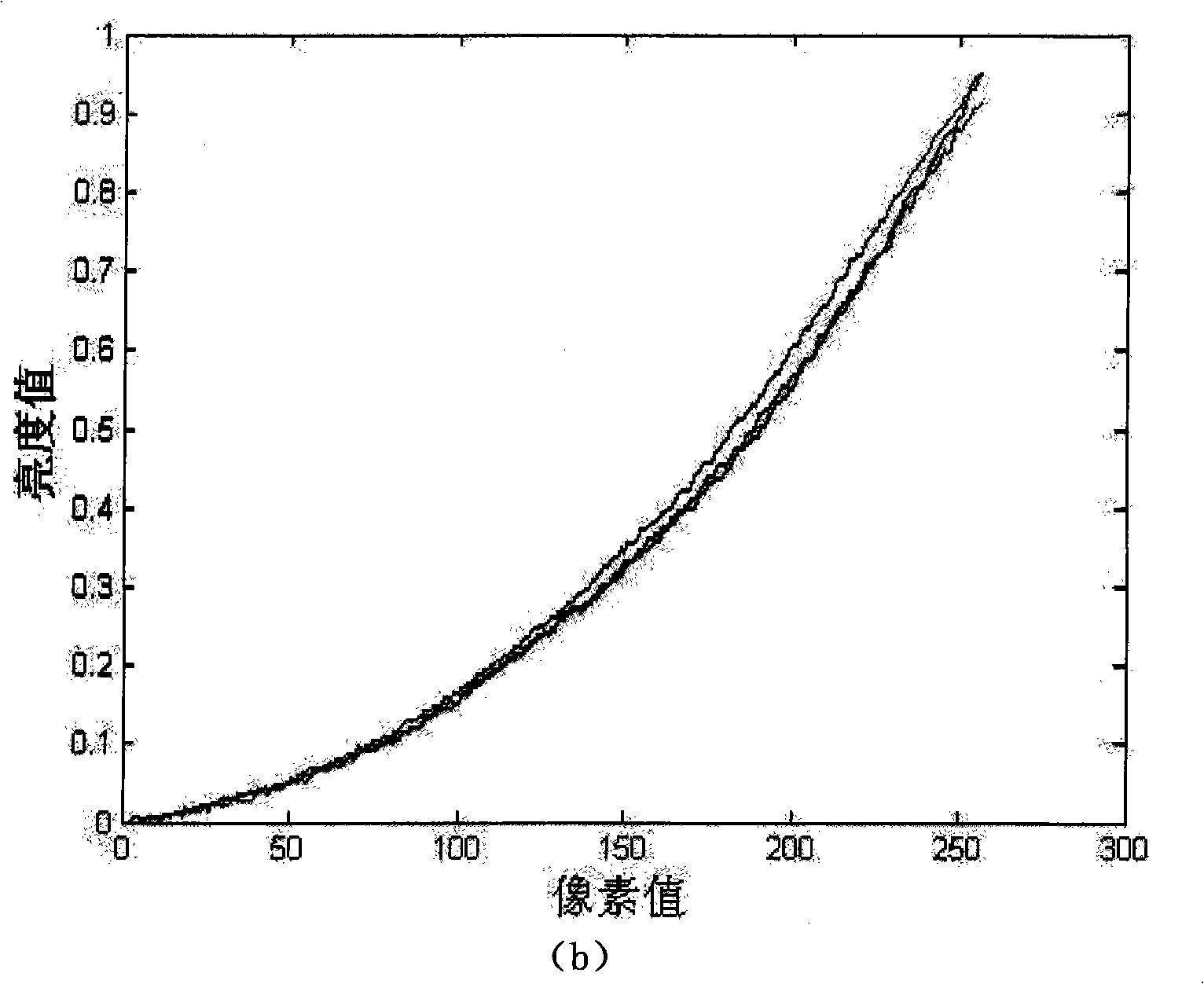 Method for performing projection display on veins plane