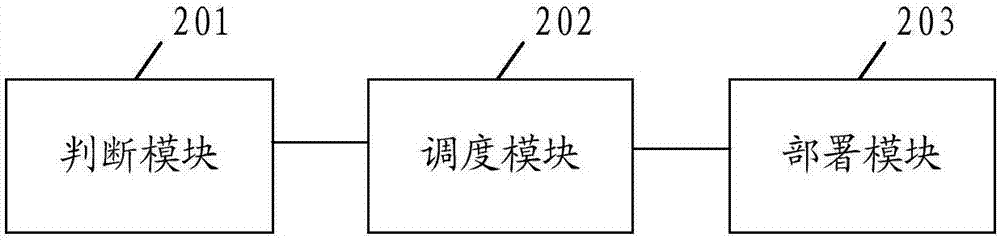 Method and device for deploying and managing cloud data center device