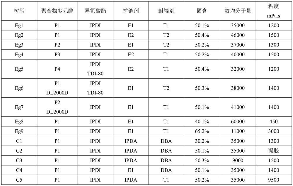 A kind of high-solid polyurethane ink resin, preparation method and application thereof