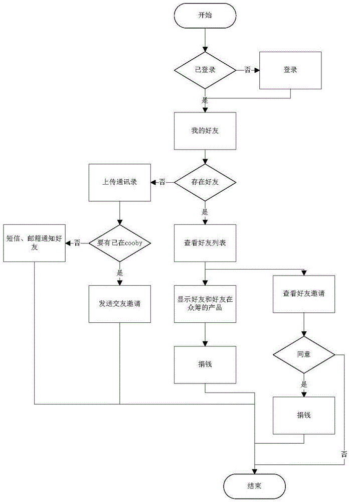 Mobile shopping platform and shopping method