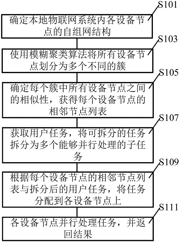 Method and apparatus for cooperative work of nodes in mobile Internet system