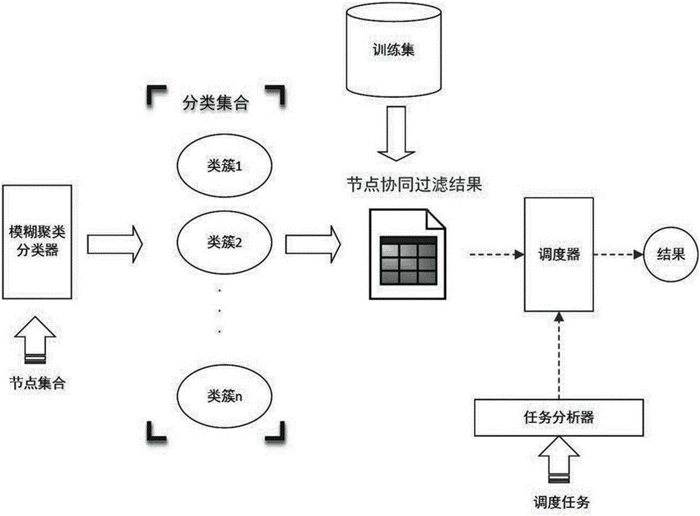 Method and apparatus for cooperative work of nodes in mobile Internet system