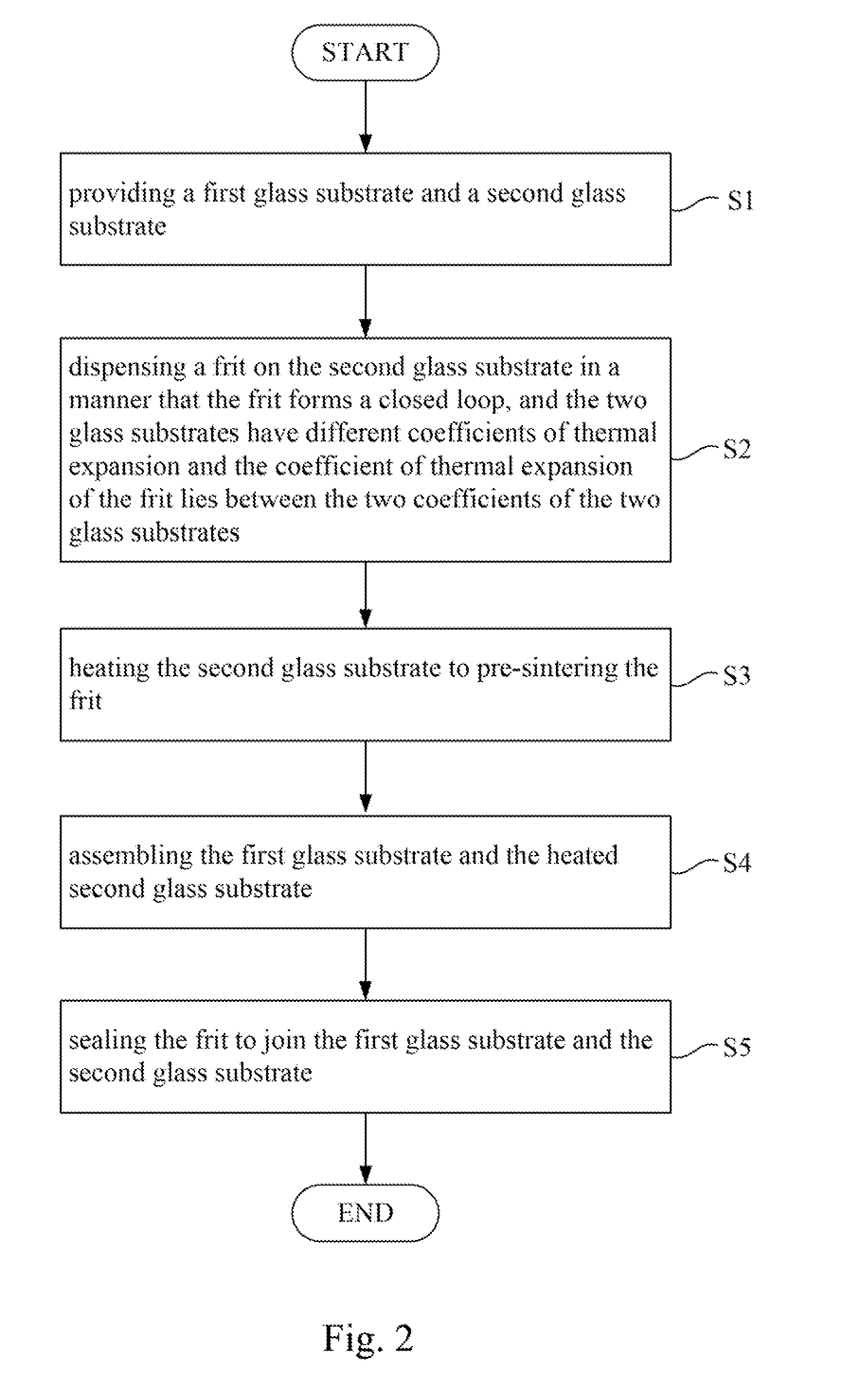 Glass sealing package and manufacturing method thereof