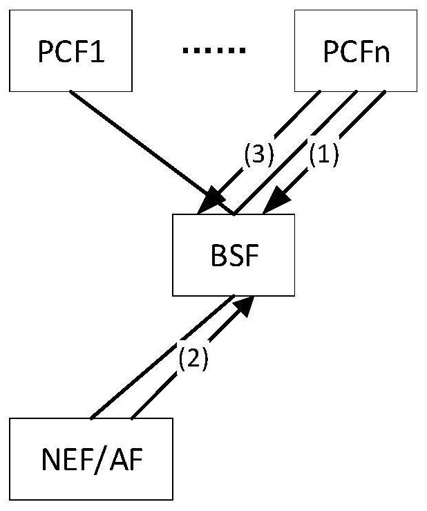 Data management method, related product and communication system