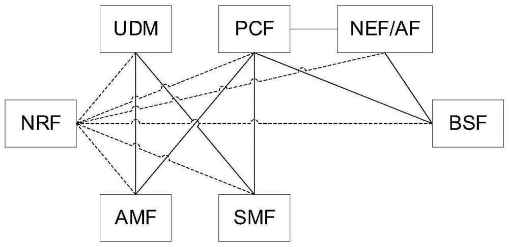 Data management method, related product and communication system