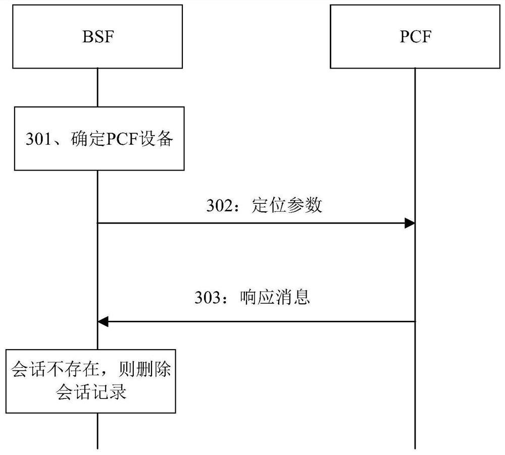 Data management method, related product and communication system