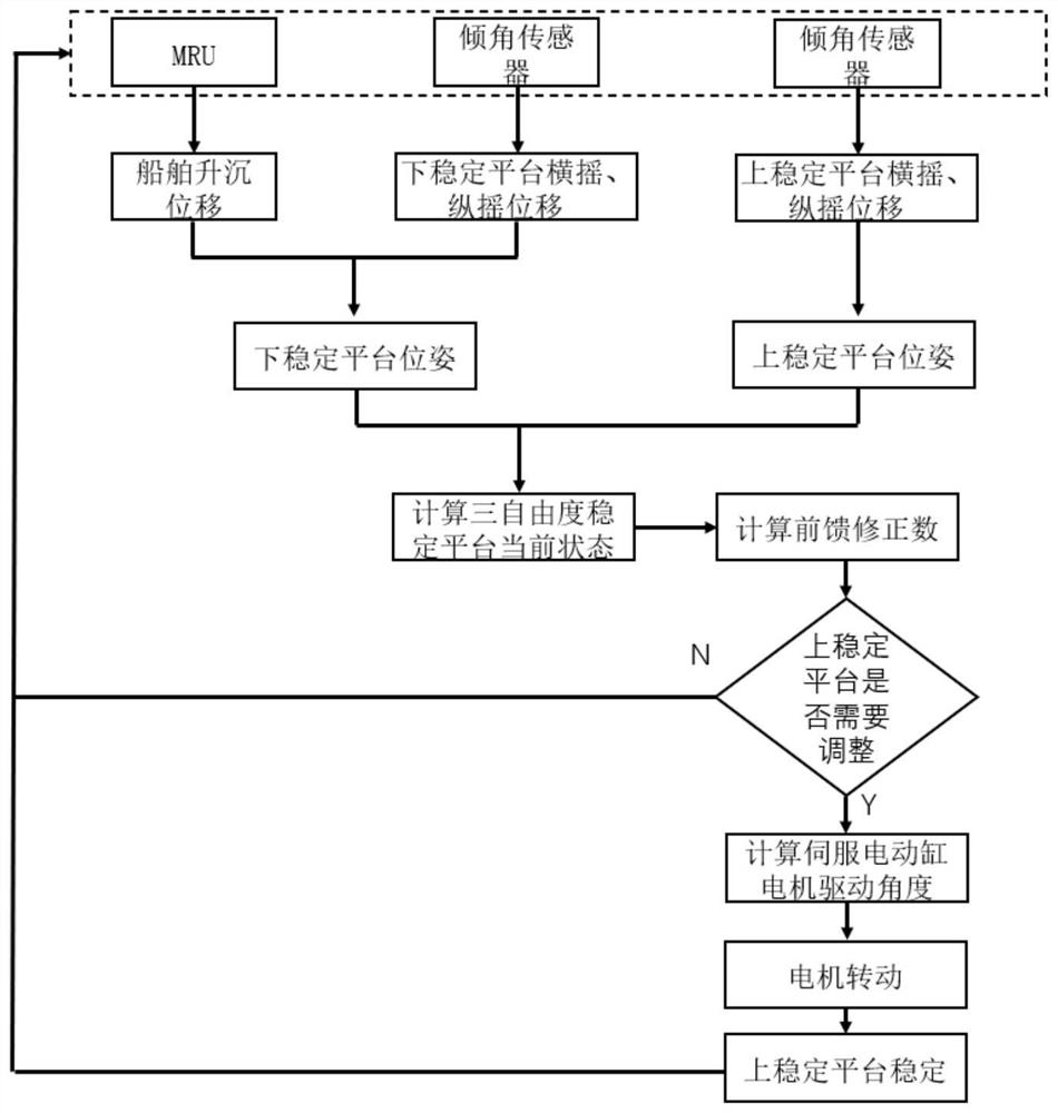 Control system of offshore telescopic gallery bridge device