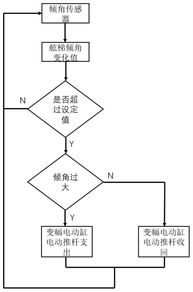 Control system of offshore telescopic gallery bridge device