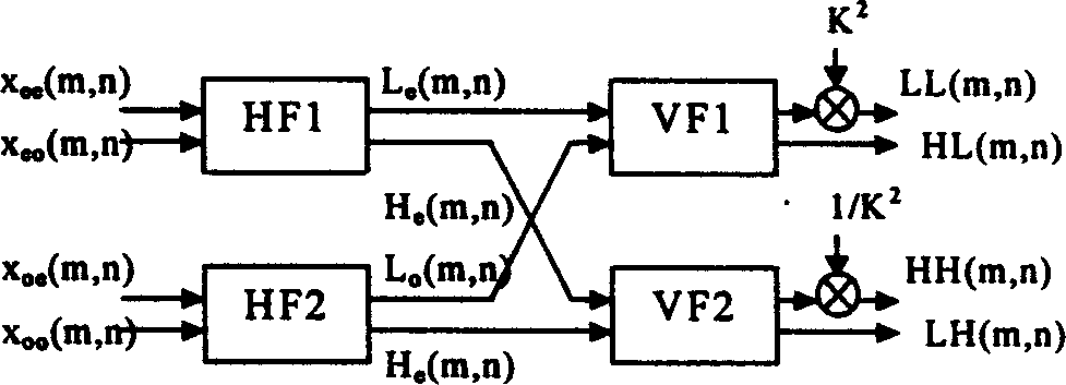 Circuit for realizing direct two dimension discrete small wave change