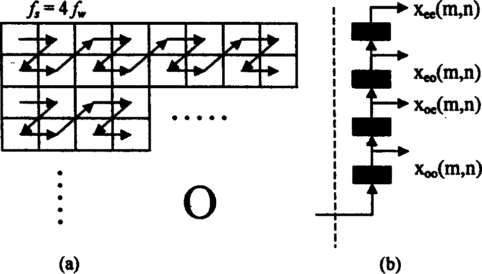 Circuit for realizing direct two dimension discrete small wave change