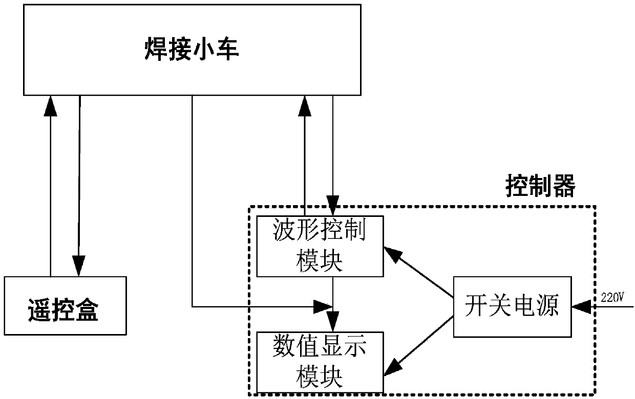 Gas protection automatic welding control device