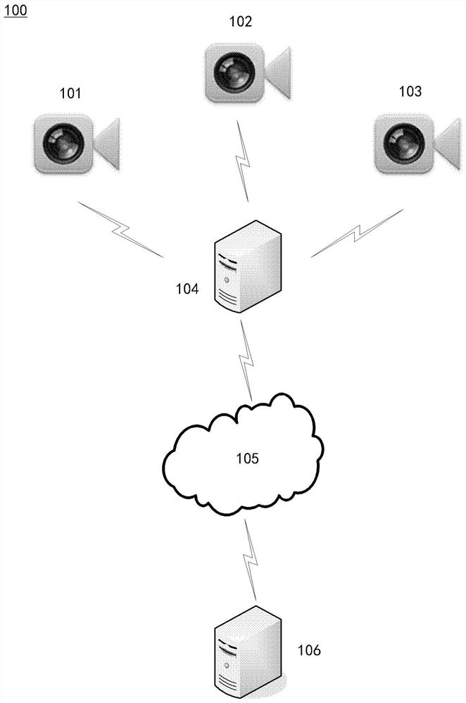 Processing method and system