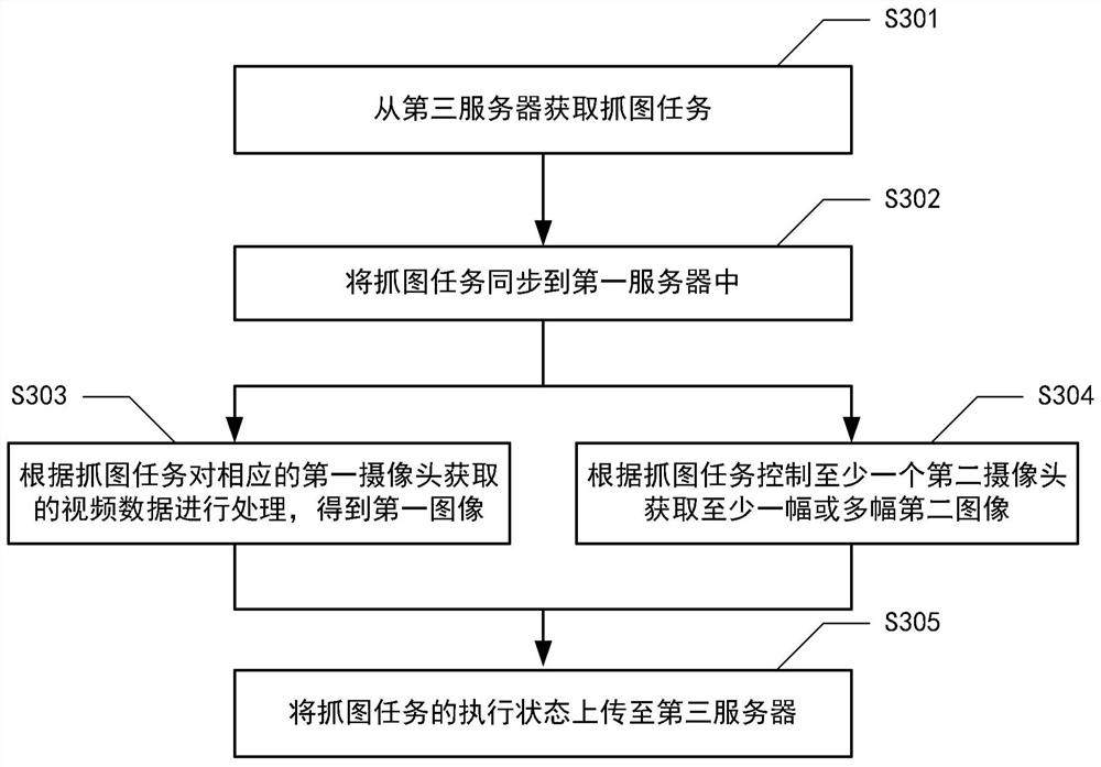 Processing method and system