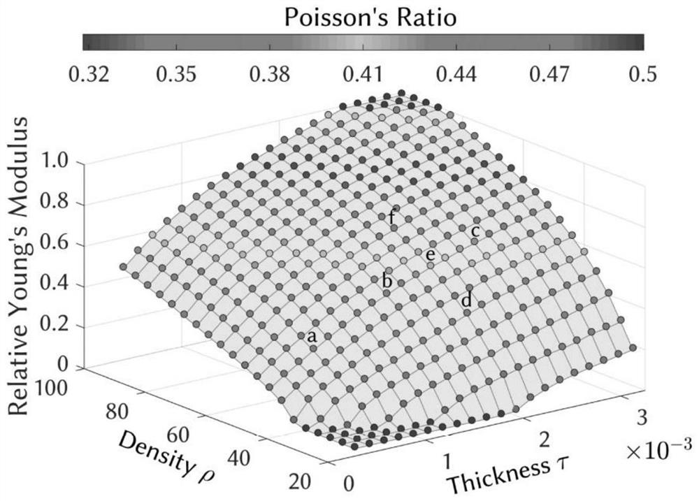 Calculation method of microstructure family equivalent material properties, microstructure, system and medium