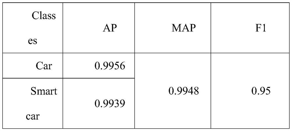 Target tracking method in multi-camera scene based on SIFT (Scale Invariant Feature Transform)