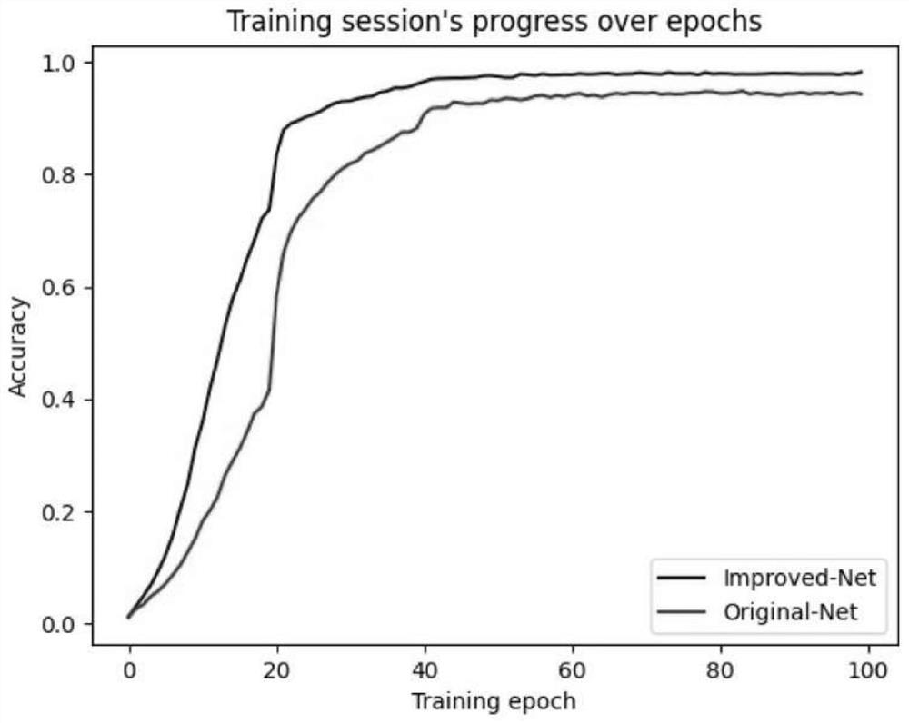 Target tracking method in multi-camera scene based on SIFT (Scale Invariant Feature Transform)