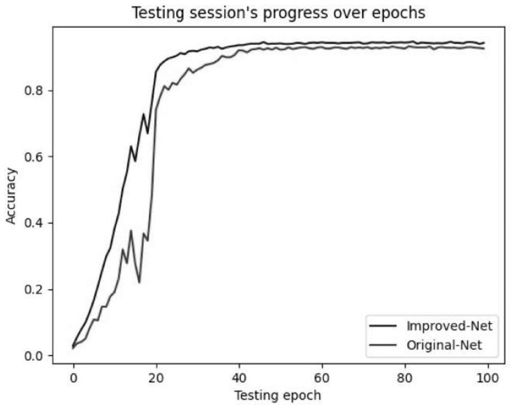 Target tracking method in multi-camera scene based on SIFT (Scale Invariant Feature Transform)