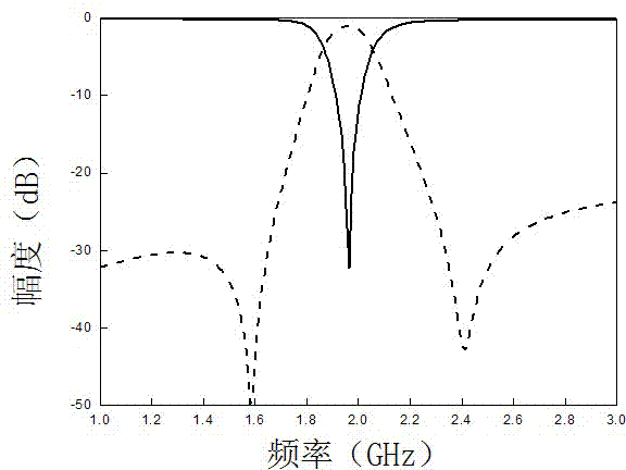 Non-uniform power divider with integrated band-pass filtering function