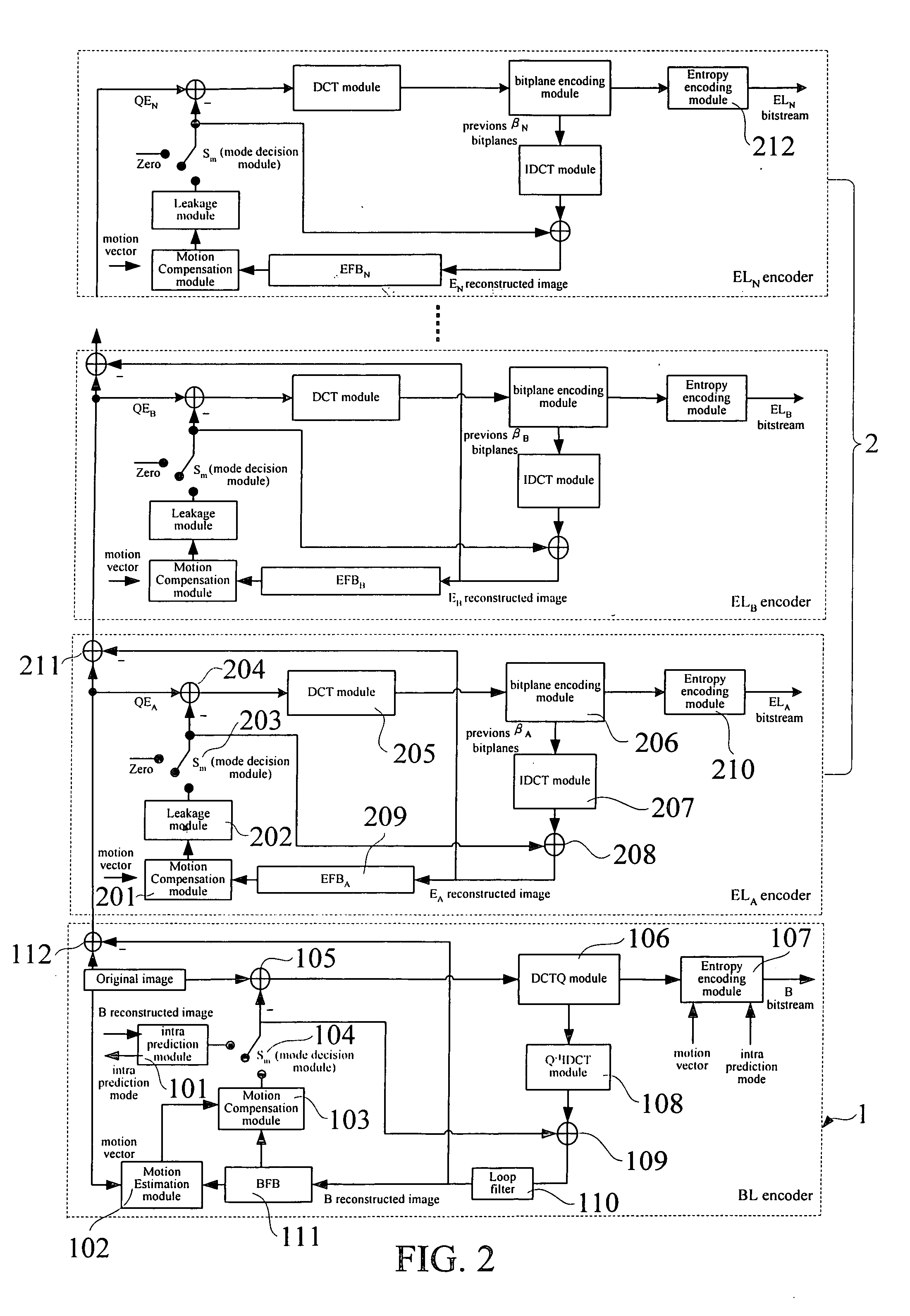 Architecture for stack robust fine granularity scalability