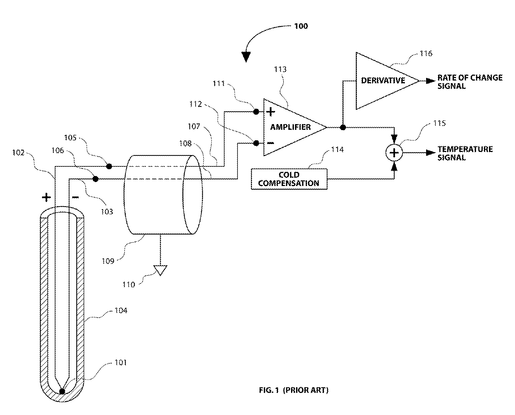 Method and apparatus for measurement of temperature and rate of change of temperature