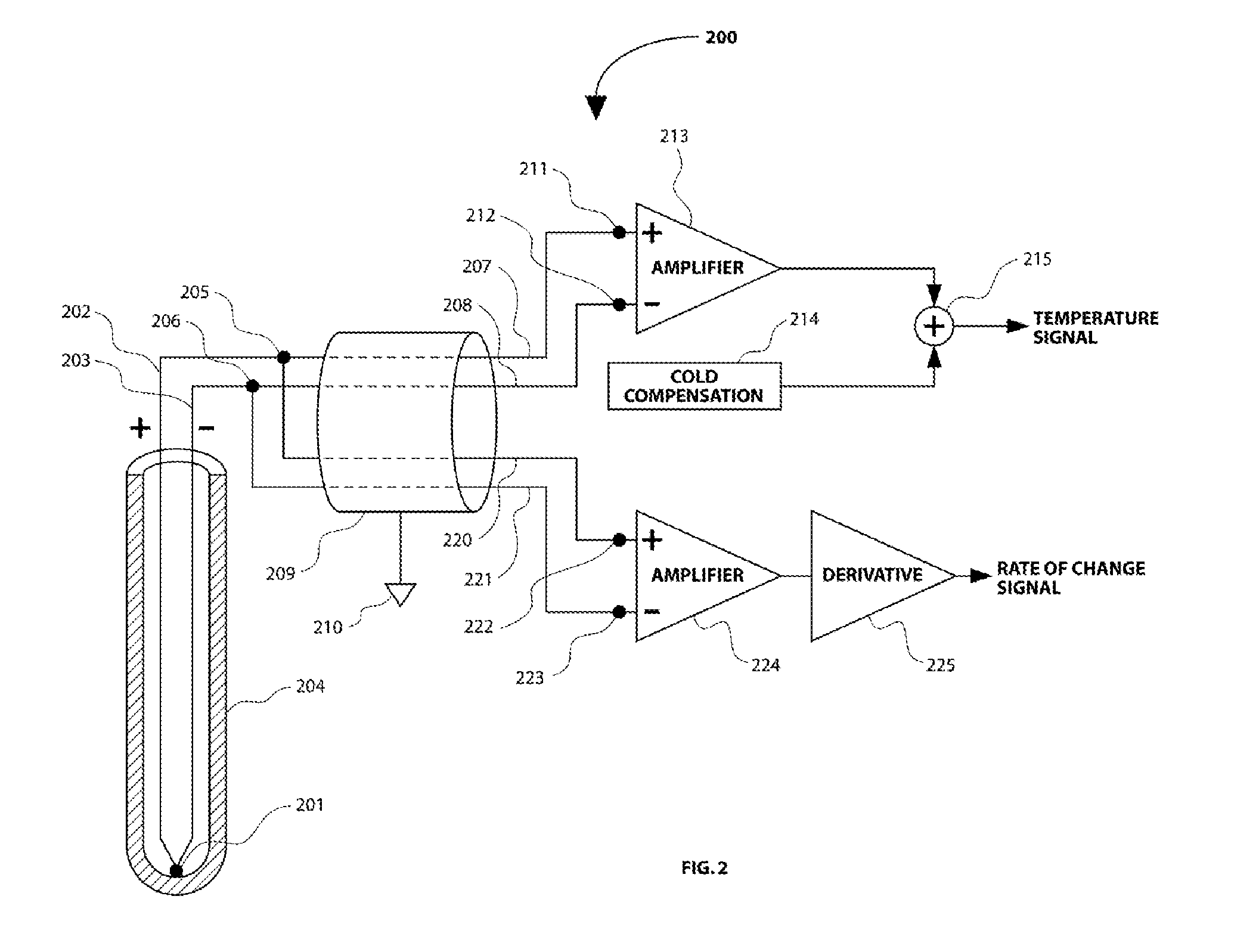 Method and apparatus for measurement of temperature and rate of change of temperature