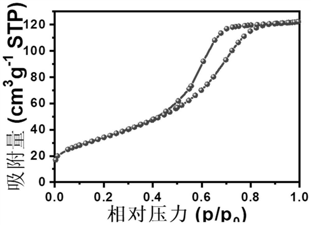 Ordered mesoporous high-entropy metal oxide and preparation method thereof