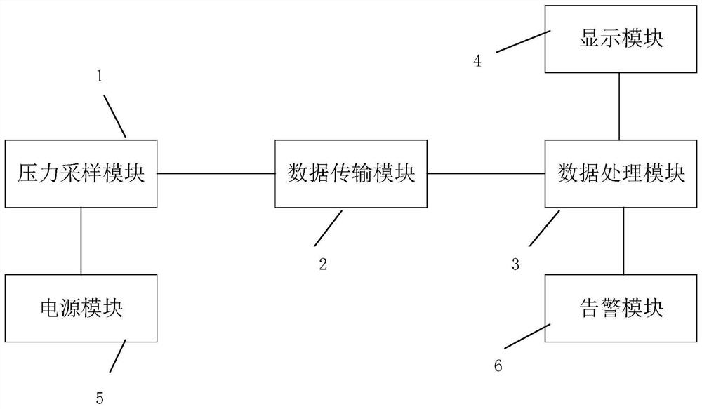 System and method for rapidly detecting state of charge of soft package lithium ion battery